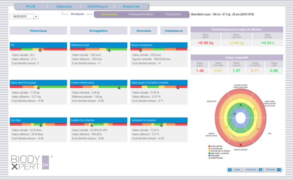 bilan corporel biody xpert tournefeuille toulouse